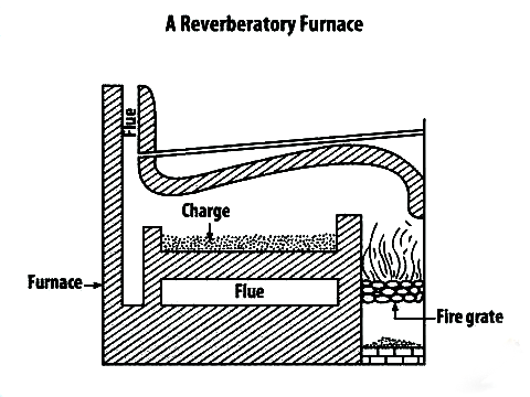 Reverberatory Furnace